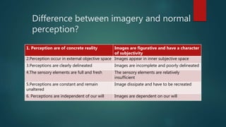 Disorders of perception, AMU Aligarh | PPTX