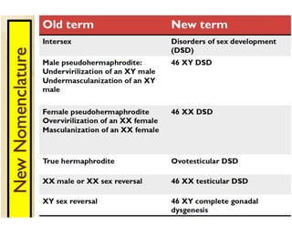Disorder of sex development | PDF