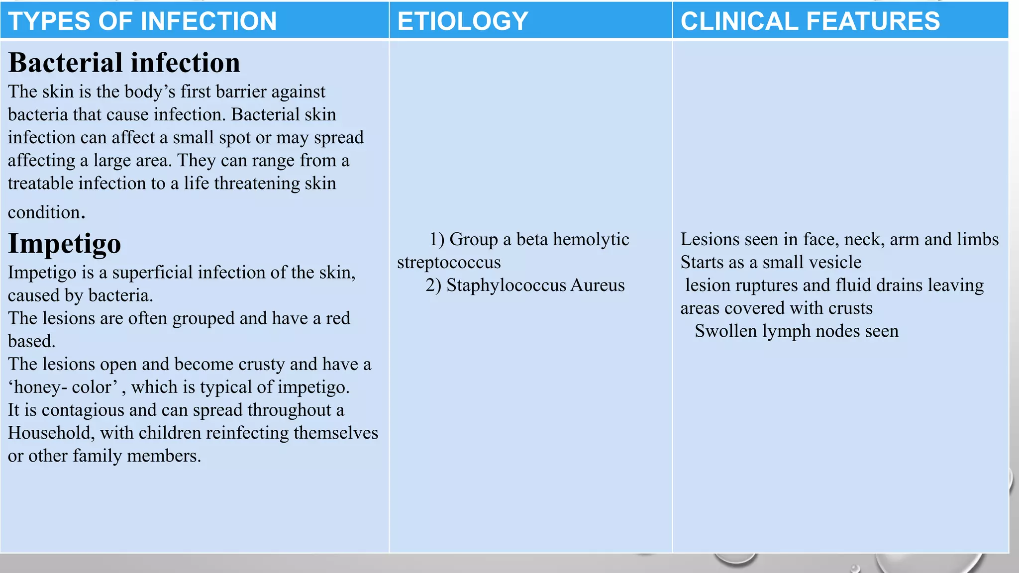 disorder of skin viji.pptx