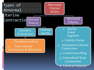 Normal Contraction Disorder of uterine contraction & precipitate labour.pptx