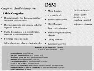 DSM
Categorical classification system
                                                              
                    ...