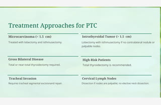 Disorders-Thyroid..................._.pdf