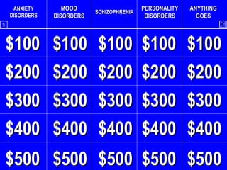 ANXIETYANXIETY
DISORDERSDISORDERS
MOODMOOD
DISORDERSDISORDERS
SCHIZOPHRENIASCHIZOPHRENIA
PERSONALITYPERSONALITY
DISORDERSDISORDERS
ANYTHINGANYTHING
GOESGOES
$100$100 $100$100 $100$100 $100$100 $100$100
$300$300 $300$300 $300$300 $300$300 $300$300
$200$200 $200$200 $200$200 $200$200 $200$200
$400$400 $400$400 $400$400 $400$400 $400$400
$500$500 $500$500 $500$500 $500$500 $500$500
$
 