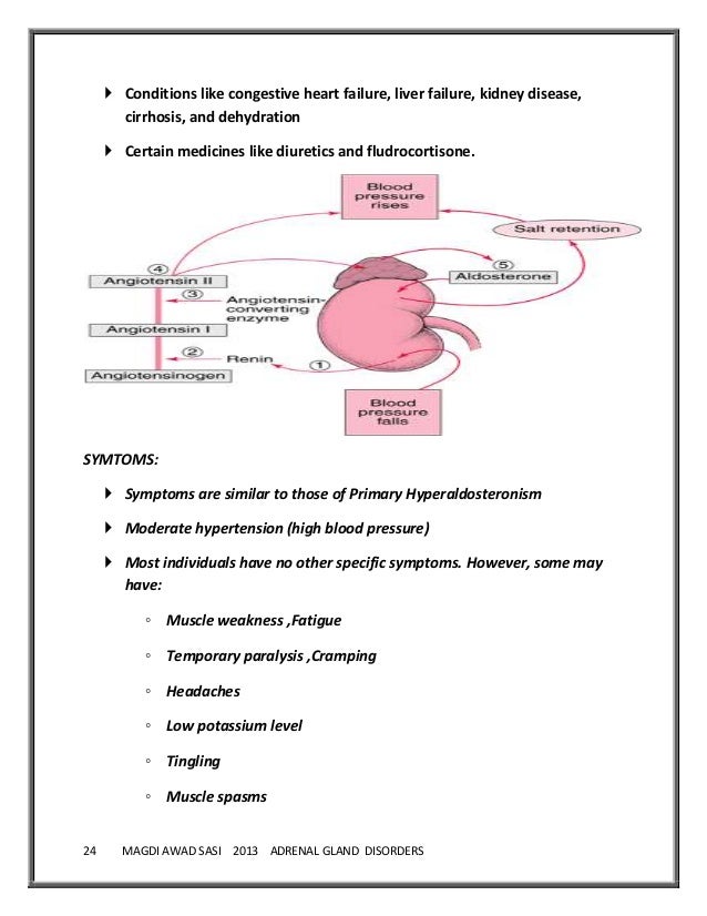 Disorders of adrenal gland