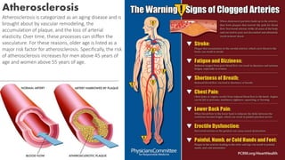 Atherosclerosis
Atherosclerosis is categorized as an aging disease and is
brought about by vascular remodeling, the
accumulation of plaque, and the loss of arterial
elasticity. Over time, these processes can stiffen the
vasculature. For these reasons, older age is listed as a
major risk factor for atherosclerosis. Specifically, the risk
of atherosclerosis increases for men above 45 years of
age and women above 55 years of age.
 
