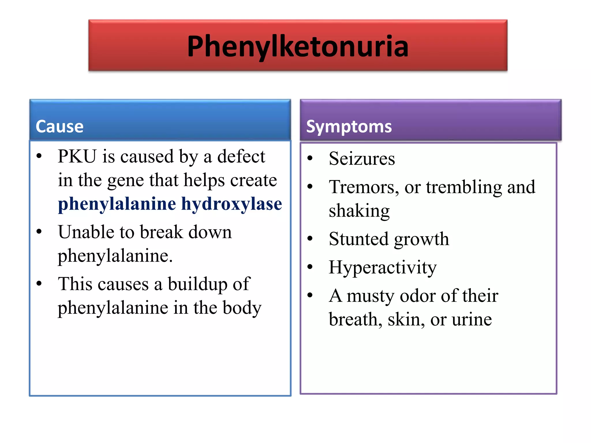 Disorders of amino acid metabolism | PPTX