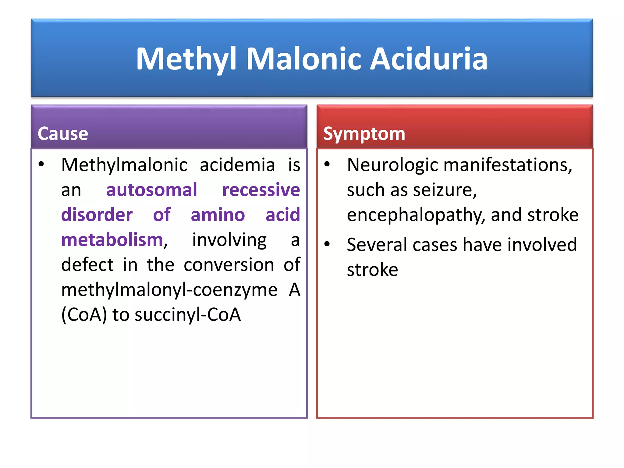 Disorders of amino acid metabolism | PPTX