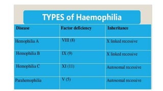 Disorders of blood.pptx