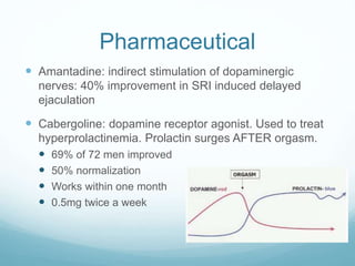 Pharmaceutical
 Amantadine: indirect stimulation of dopaminergic
nerves: 40% improvement in SRI induced delayed
ejaculation
 Cabergoline: dopamine receptor agonist. Used to treat
hyperprolactinemia. Prolactin surges AFTER orgasm.
 69% of 72 men improved
 50% normalization
 Works within one month
 0.5mg twice a week
 