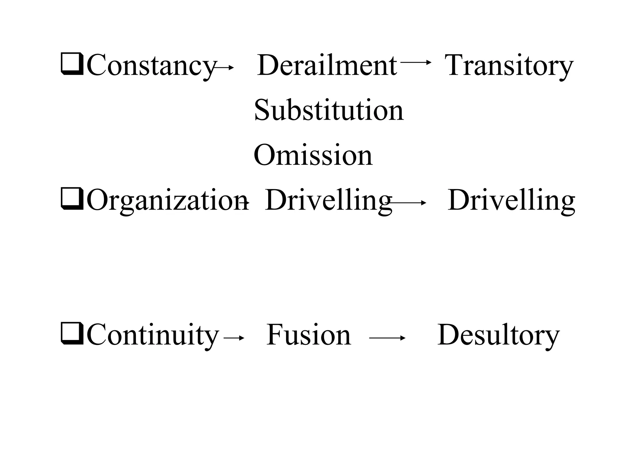 Constancy Derailment Transitory
Substitution
Omission
Organization Drivelling Drivelling
Continuity Fusion Desultory
 