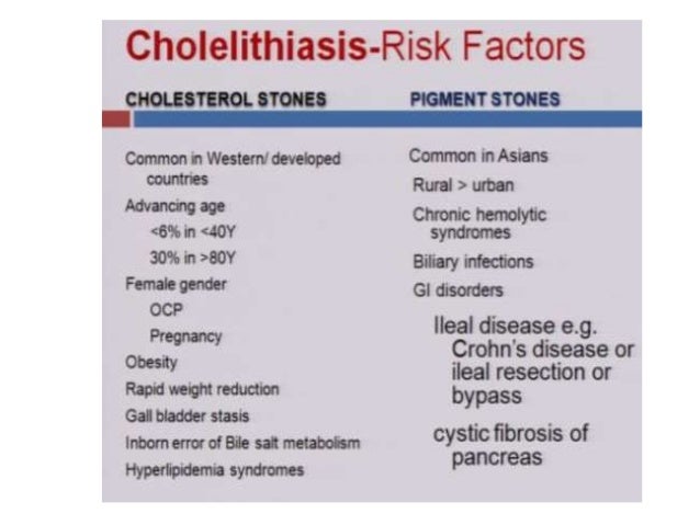 Disorders of gall bladder
