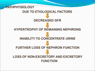 PATHPHYSIOLOGY
DUE TO ETIOLOGICAL FACTORS
DECREASED GFR
HYPERTROPHY OF REMAINING NEPHRONS
INABILITY TO CONCENTRATE URINE
FURTHER LOSS OF NEPHRON FUNCTION
LOSS OF NON-EXCRETORY AND EXCRETORY
FUNCTION
 