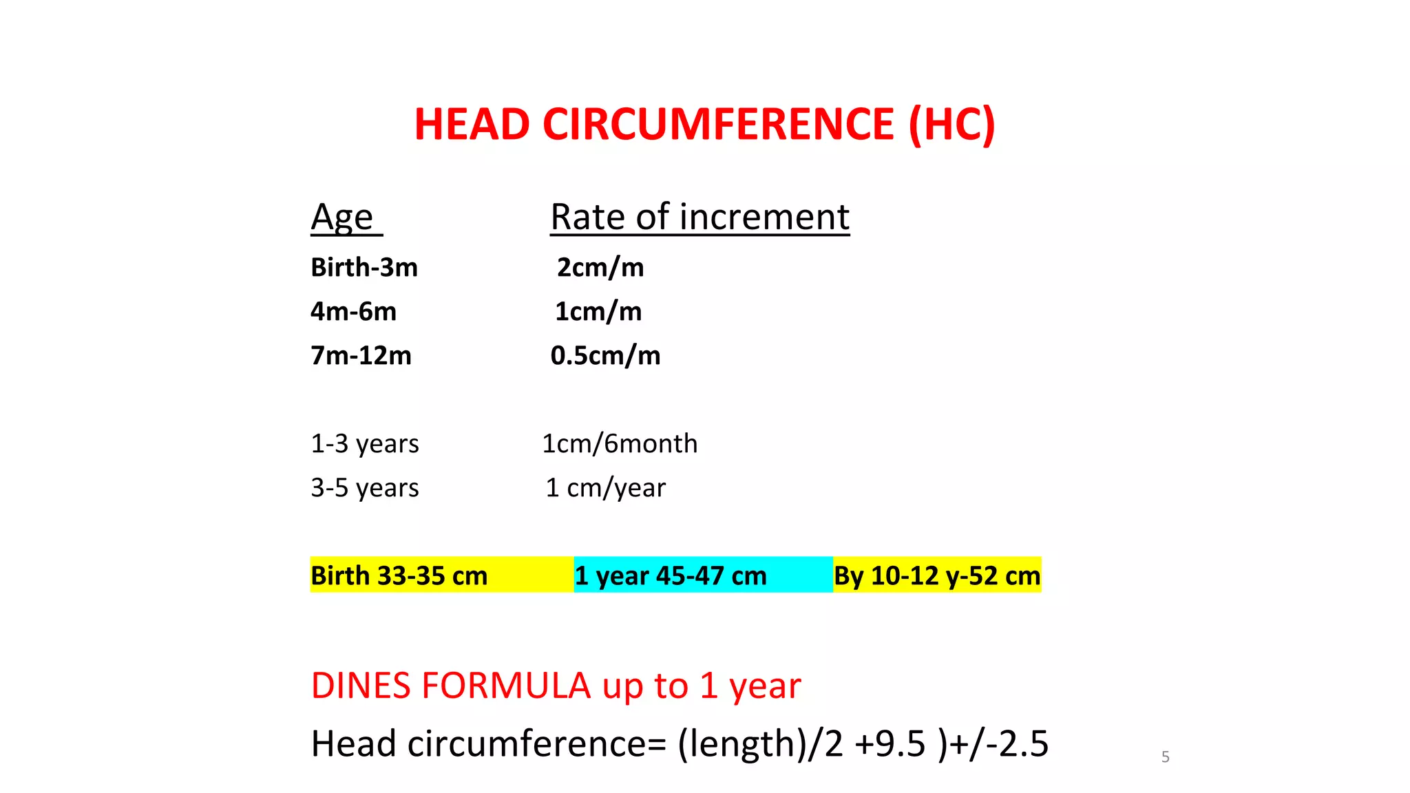 HEAD CIRCUMFERENCE (HC)
Age Rate of increment
Birth-3m 2cm/m
4m-6m 1cm/m
7m-12m 0.5cm/m
1-3 years 1cm/6month
3-5 years 1 cm/year
Birth 33-35 cm 1 year 45-47 cm By 10-12 y-52 cm
DINES FORMULA up to 1 year
Head circumference= (length)/2 +9.5 )+/-2.5 5
 