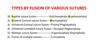 TYPES BY FUSION OF VARIOUS SUTURES
1) Sagittal suture fusion-------------- Dolichocephaly (Scaphocephaly)
2) Bilateral Coronal suture fusion--- Brachycephaly
3) Unilateral Coronal suture fusion—Frontal Plagiocephaly
4) Unilateral Lambdoid suture fusion—Occipital Plagiocephaly
5) Metopic suture fusion----------------Trigonocephaly (Oxycephaly)
6) Fusion of multiple sutures----------Turricephaly
 