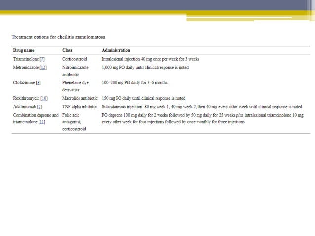 Disorders of lip | PPTX
