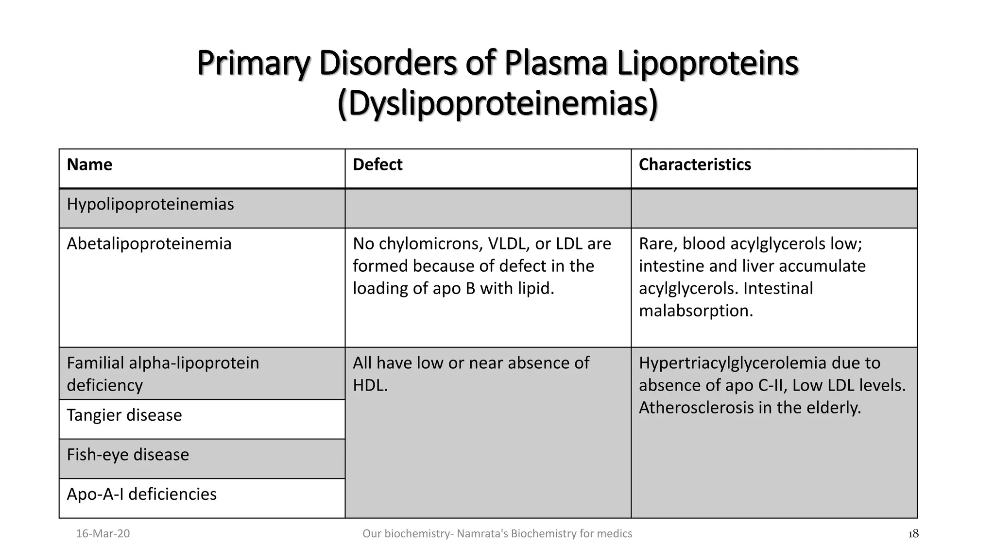 Disorders of lipid metabolism 2 | PDF