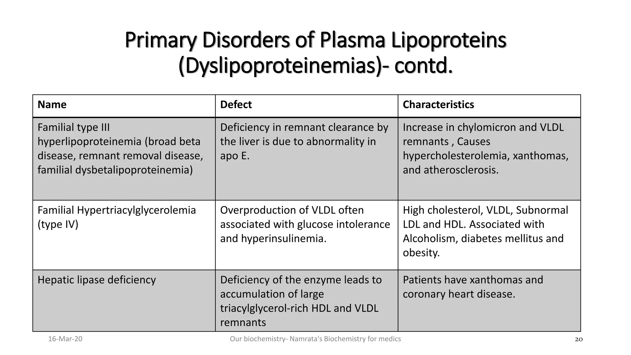 Disorders of lipid metabolism 2 | PDF