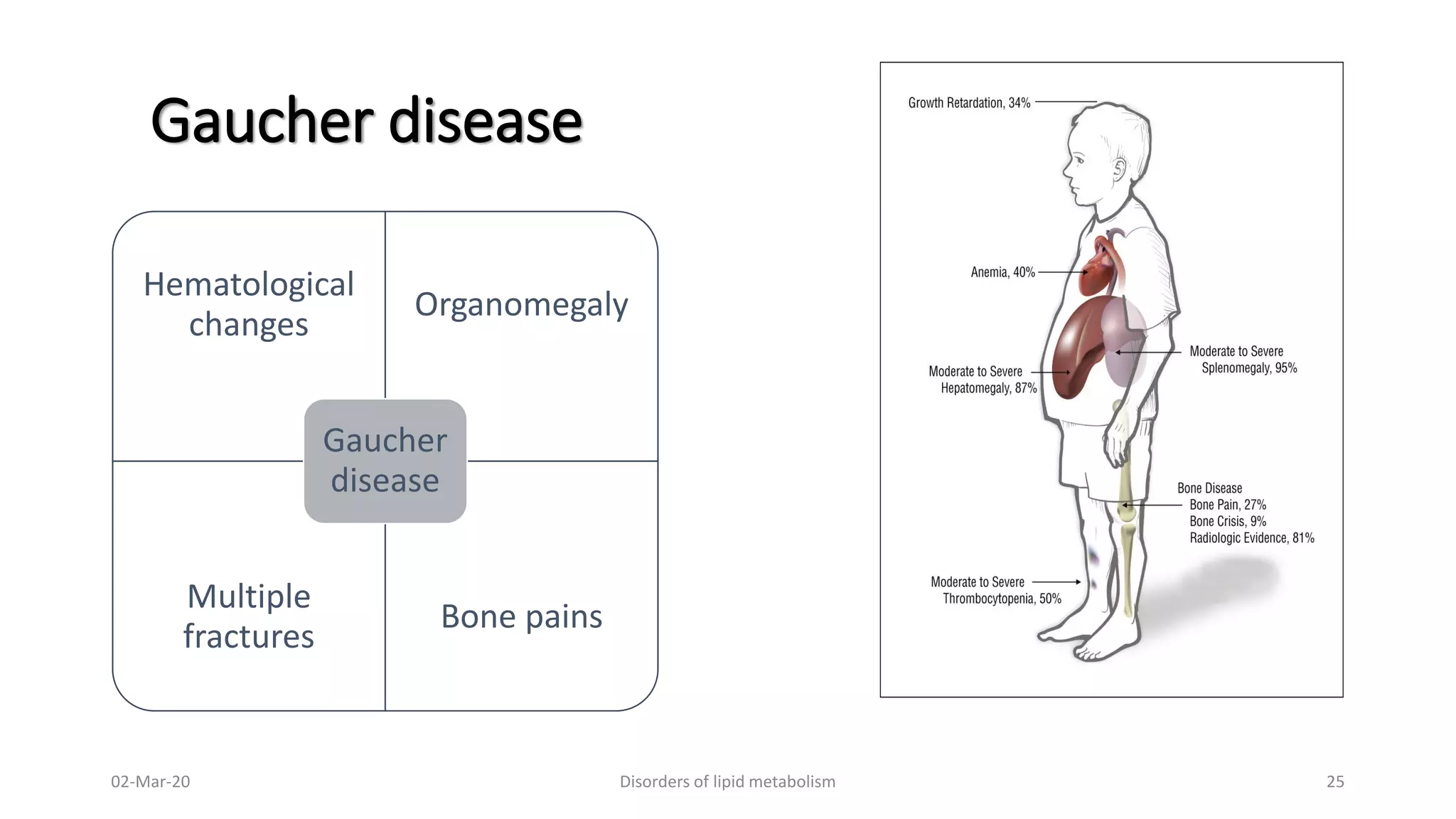 Disorders of lipid metabolism case studies-1 | PDF