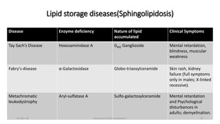 Disorders of lipid metabolism case studies-1 | PDF