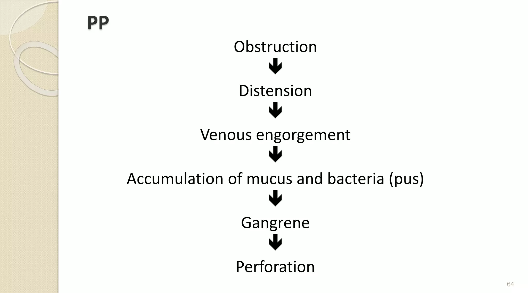 PP
Obstruction

Distension

Venous engorgement

Accumulation of mucus and bacteria (pus)

Gangrene

Perforation
64
 