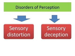 Disorders of perception | PPT
