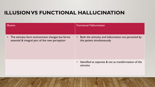 DISORDERS OF PERCEPTION FOR NURSING STUDENTS.pptx