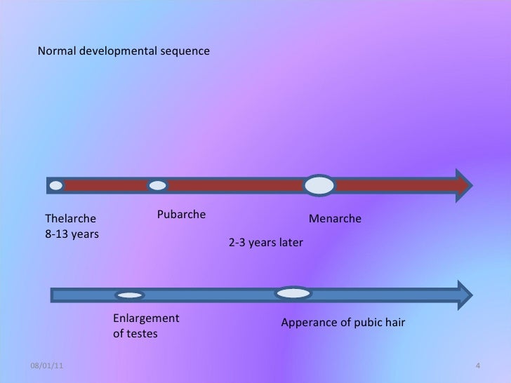 Disorders Of Puberty Pptx 2