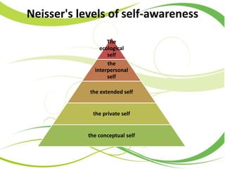 Neisser's levels of self-awareness
The
ecological
self
the
interpersonal
self
the extended self
the private self
the conceptual self
 