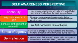 Self Involved disorders of self.pptx