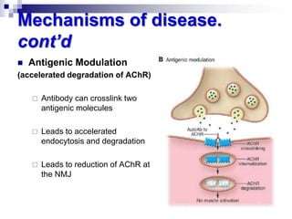 Disorders of the neuromuscular junction | PPTX