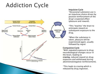 Disorders of the reward system | PPTX