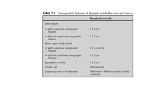 Disorders of the thyroid.pptxghgghghghgh | PPTX