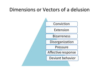 Wahn Disorders of thought | PPT