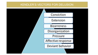 KENDLER’S VECTORS FOR DELUSION:
 