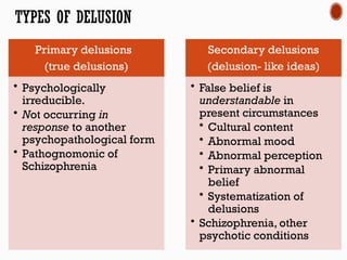 Disorders of thought and speech Fish and sims | PPTX