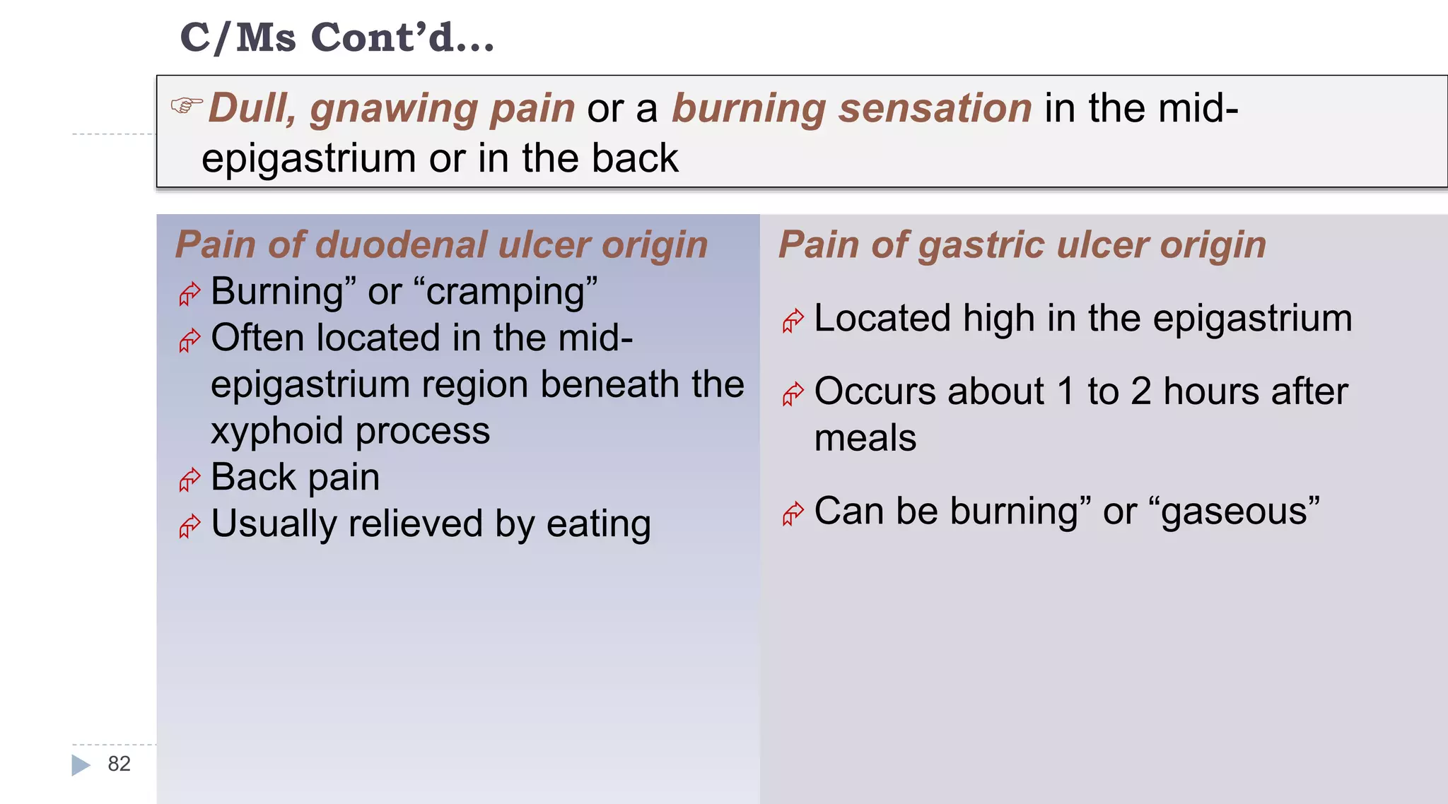 C/Ms Cont’d…
82
Pain of duodenal ulcer origin
 Burning” or “cramping”
 Often located in the mid-
epigastrium region beneath the
xyphoid process
 Back pain
 Usually relieved by eating
Pain of gastric ulcer origin
 Located high in the epigastrium
 Occurs about 1 to 2 hours after
meals
 Can be burning” or “gaseous”
Dull, gnawing pain or a burning sensation in the mid-
epigastrium or in the back
 