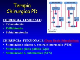 Terapia
Chirurgica PD
CHIRURGIA LESIONALE:
• Talamotomia
• Pallidotomia
• Subtalamotomia
CHIRURGIA FUNZIONALE (Deep Brain Stimulation):
• Stimolazione talamo n. ventrale intermedio (VIM)
• Stimolazione globo pallido (Gpi)
• Stimolazione n. subtalamico (STN)
 