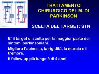 TRATTAMENTO
CHIRURGICO DEL M. DI
PARKINSON
SCELTA DEL TARGET: STN
E’ il target di scelta per la maggior parte dei
sintomi parkinsoniani.
Migliora l’acinesia, la rigidità, la marcia e il
tremore.
Il follow-up più lungo è di 4 anni.
 