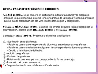 OTRAS CALASIFICACIONES DE ERRORES:
A.GALÍ (1928).- Es el primero en distinguir la ortografía natural y la ortografía
arbitraria lo que denomina sistema fono-ortográfico de la lengua y sistema arbitrario
que se puede relacionar con las vías léxicas (fonológico y ortográfico).
Villarejo MÍNGUEZ (1950).- Clasifica los errores según la letra afectada por la
equivocación. Igual lo usan (Holgado (1986) y Mesanza (1990)).
Justicia y otros (1987).- Presenta la siguiente clasificación:
a).- Sustitución entre grafemas:
- Palabras con una correspondencia biunívoca entre fonemas y grafemas.
- Palabras con una relación ambigua en la correspondencia fonema-grafema.
- Debido a la influencia del habla.
b).- Adición de grafemas.
c).- Omisión de grafemas.
d).- Rotación de una letra por su correspondiente forma en espejo.
e).- Inversión del orden secuencial.
f).- Fragmentación de una palabra o unión de varios.
 