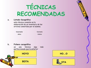 TÉCNICAS
RECOMENDADAS
a. Listado Cacográfico
esta técnica consiste en la
elaboración de un inventario de los
errores cometidos por el alumno.
b. Fichero cacográfico
es una técnica algo más
perfeccionada que la anterior
eje:
HOYO
BOTA
HO…O
OTA
IncorrectoIncorrecto CorrectoCorrecto
ábitosábitos HábitosHábitos
 