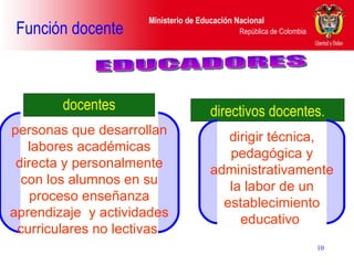 Función docente docentes EDUCADORES directivos docentes. personas que desarrollan labores académicas directa y personalmente con los alumnos en su proceso enseñanza aprendizaje  y actividades curriculares no lectivas  dirigir técnica, pedagógica y administrativamente la labor de un establecimiento educativo  