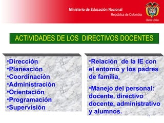 ACTIVIDADES DE LOS  DIRECTIVOS DOCENTES Dirección Planeación Coordinación Administración Orientación  Programación Supervisión Relación  de la IE con el entorno y los padres de familia, Manejo del personal: docente, directivo docente, administrativo y alumnos.  