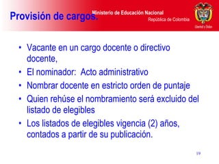 Provisión de cargos.  Vacante en un cargo docente o directivo docente,  El nominador:  Acto administrativo  Nombrar docente en estricto orden de puntaje Quien rehúse el nombramiento será excluido del listado de elegibles Los listados de elegibles vigencia (2) años, contados a partir de su publicación. 