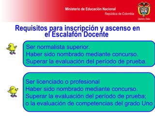 Requisitos para inscripción y ascenso en el Escalafón Docente  Ser normalista superior. Haber sido nombrado mediante concurso. Superar la evaluación del período de prueba. Ser licenciado o profesional  Haber sido nombrado mediante concurso. Superar la evaluación del período de prueba;  o la evaluación de competencias del grado Uno 