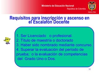 Requisitos para inscripción y ascenso en el Escalafón Docente  1. Ser Licenciado  o profesional. 2. Título de maestría o doctorado  3. Haber sido nombrado mediante concurso. 4. Superar la evaluación del período de  prueba;  o la evaluación de competencias del  Grado Uno o Dos. 