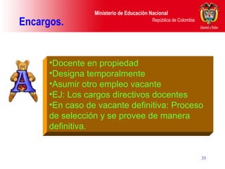 Encargos.  Docente en propiedad  Designa temporalmente Asumir otro empleo vacante  EJ: Los cargos directivos docentes  En caso de vacante definitiva: Proceso de selección y se provee de manera definitiva. 