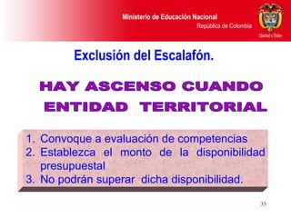 Exclusión del Escalafón.  Convoque a evaluación de competencias Establezca el monto de la disponibilidad presupuestal  No podrán superar  dicha disponibilidad. HAY ASCENSO CUANDO ENTIDAD  TERRITORIAL 