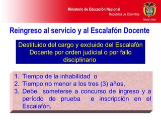 Reingreso al servicio y al Escalafón Docente  Tiempo de la inhabilidad  o Tiempo no menor a los tres (3) años,  Debe  someterse a concurso de ingreso y a período de prueba  e inscripción en el Escalafón,  Destituido del cargo y excluido del Escalafón Docente por orden judicial o por fallo disciplinario  