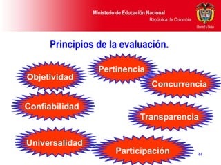 Principios de la evaluación.  Objetividad   Confiabilidad   Universalidad   Pertinencia   Transparencia   Participación Concurrencia   
