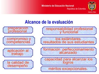 Alcance de la evaluación  preparación profesional  compromiso y competencias  la calidad de desempeño  aplicación al trabajo  formación  perfeccionamiento alcanzado  méritos excepcionales.  responsabilidad profesional y funcional  los estándares  resultados de sus estudiantes  capacidad para alcanzar los logros  